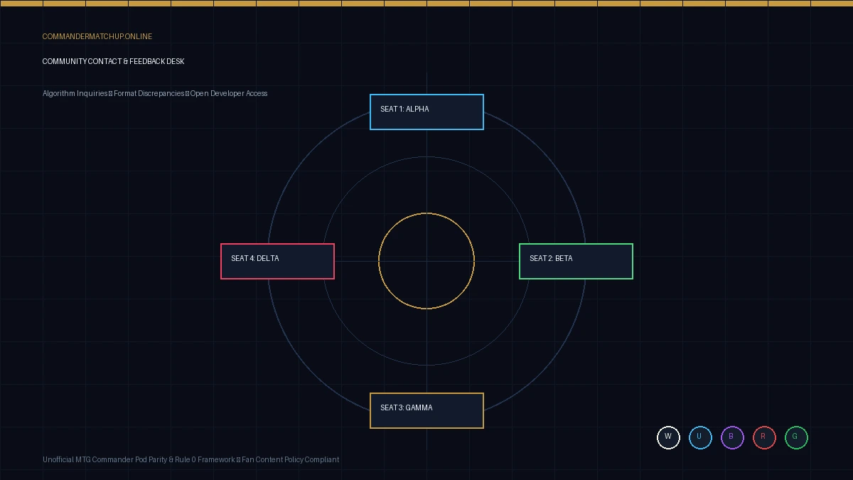 CommanderMatchup developer and format research desk contact terminal